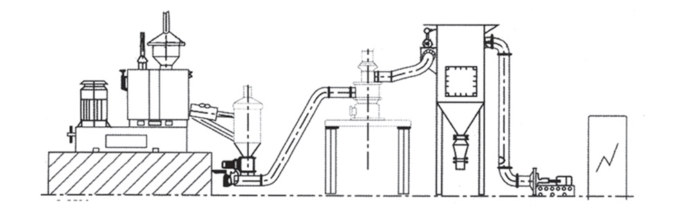粉體改性 高攪機(jī)+分級機(jī)(或打散機(jī))工藝流程 粉體改性 高攪機(jī)+分級機(jī)(或打散機(jī))工藝流程