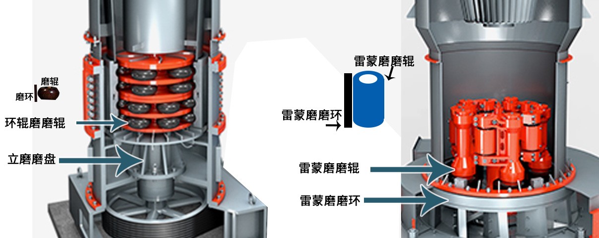 HCH超細磨粉機與雷蒙磨的區別 HCH超細磨粉機與雷蒙磨的區別
